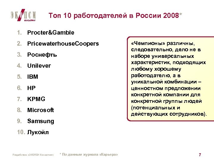 Топ 10 работодателей в России 2008* 1. Procter&Gamble 2. Pricewaterhouse. Coopers 3. Роснефть 4.