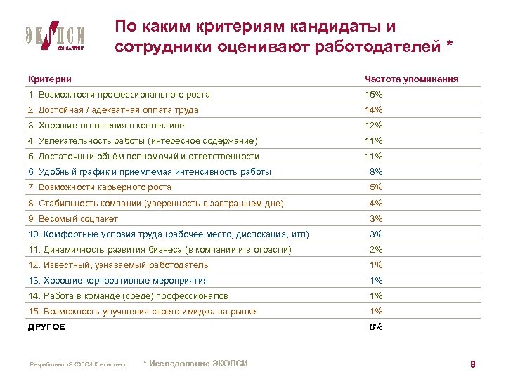 Как руководитель проекта может использовать график стоимости проекта