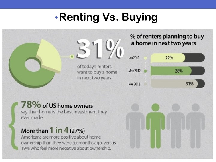  • Renting Vs. Buying 