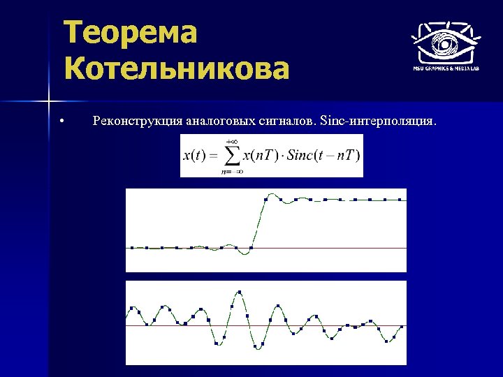 Теорема Котельникова • Реконструкция аналоговых сигналов. Sinc-интерполяция. 