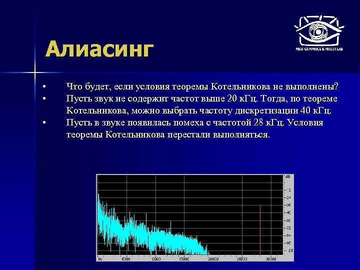 Алиасинг • • • Что будет, если условия теоремы Котельникова не выполнены? Пусть звук
