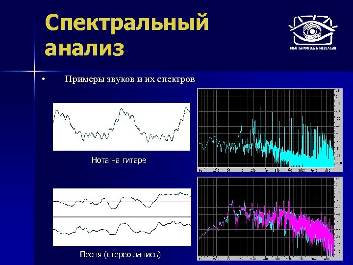 Спектральный анализ • Примеры звуков и их спектров Нота на гитаре Песня (стерео запись)