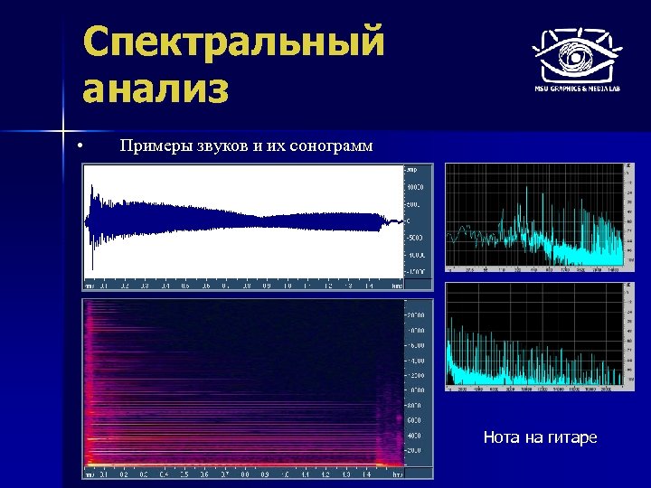 Спектральный анализ • Примеры звуков и их сонограмм Нота на гитаре 