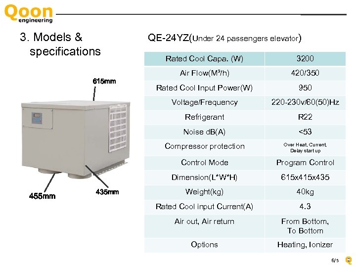 3. Models & specifications QE-24 YZ(Under 24 passengers elevator) 420/350 Rated Cool Input Power(W)
