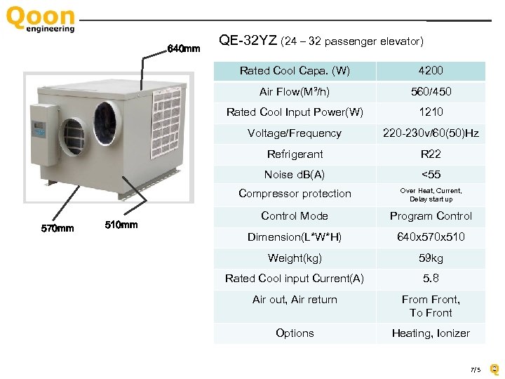 640 mm QE-32 YZ (24 – 32 passenger elevator) Rated Cool Capa. (W) Air