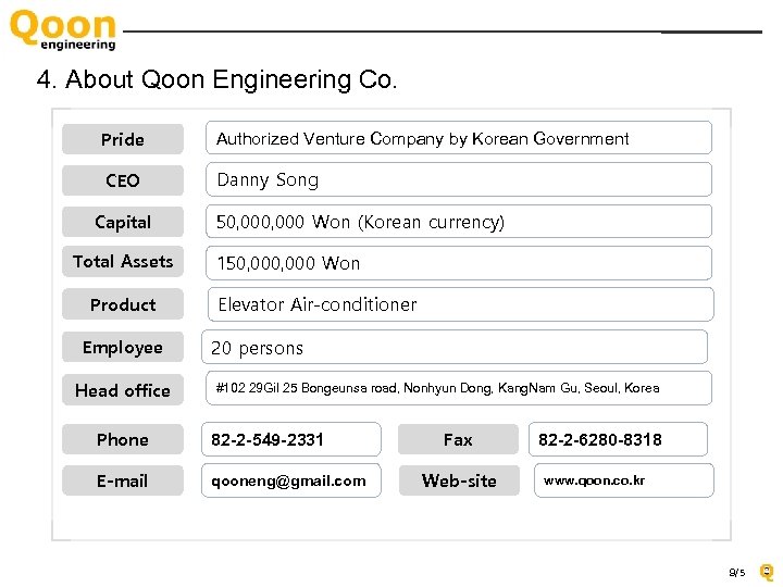 4. About Qoon Engineering Co. Pride Authorized Venture Company by Korean Government CEO Danny