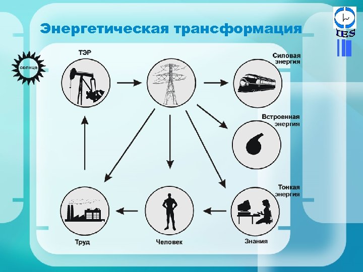 Энергетическая трансформация 