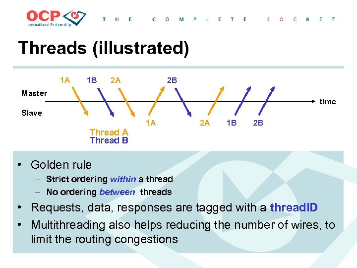 Threads (illustrated) 1 A 1 B 2 A 2 B Master time Slave Thread