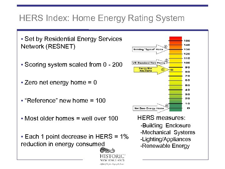 HERS Index: Home Energy Rating System • Set by Residential Energy Services Network (RESNET)