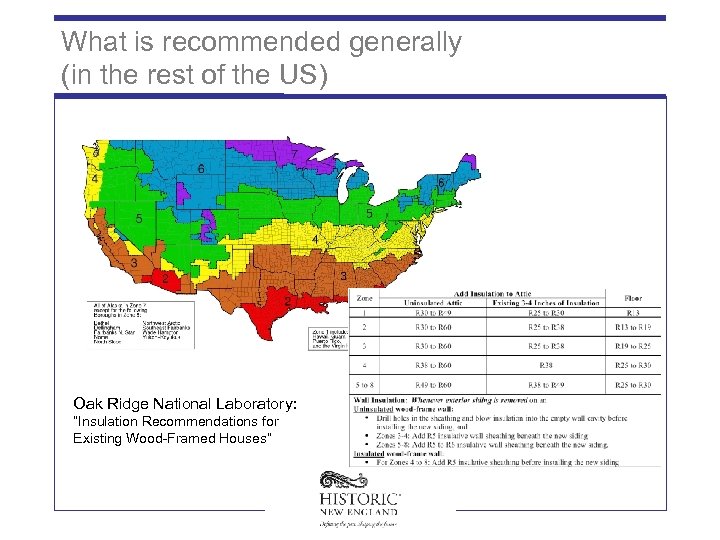 What is recommended generally (in the rest of the US) Oak Ridge National Laboratory: