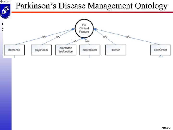 Parkinson’s Disease Management Ontology CSE 5810 ONTO-11 