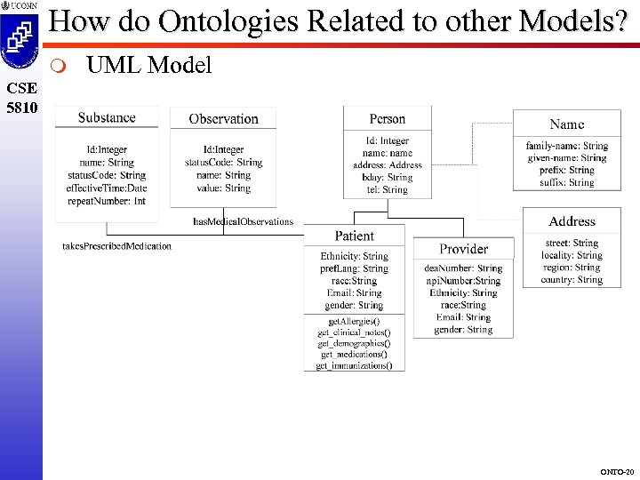 How do Ontologies Related to other Models? m UML Model CSE 5810 ONTO-20 
