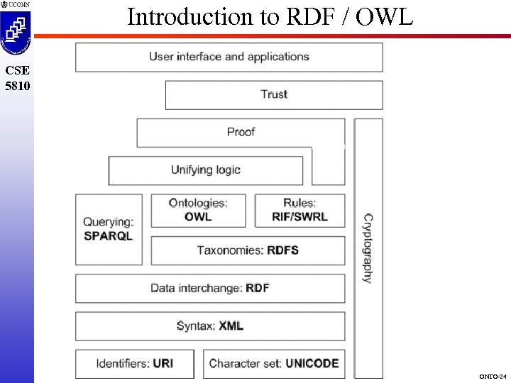 Introduction to RDF / OWL CSE 5810 ONTO-24 
