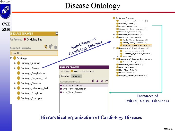 Disease Ontology CSE 5810 of ses ases las b-C y Dise Su log io