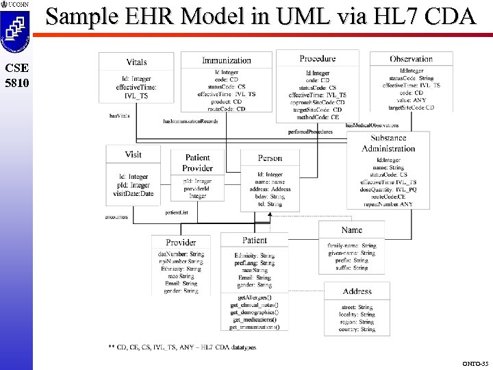 Sample EHR Model in UML via HL 7 CDA CSE 5810 ONTO-35 