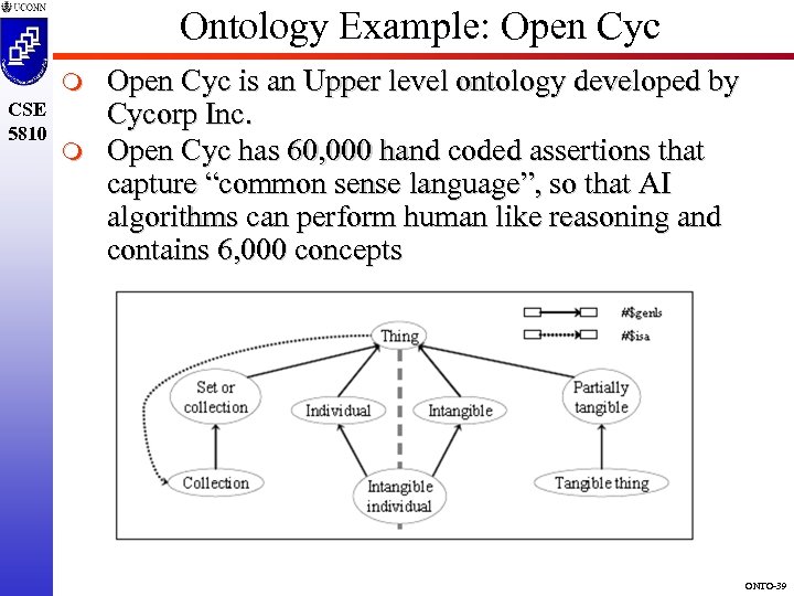 Ontology Example: Open Cyc m CSE 5810 m Open Cyc is an Upper level