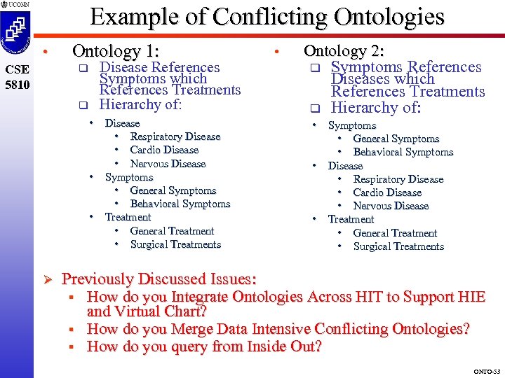 Example of Conflicting Ontologies • CSE 5810 Ontology 1: q q Disease References Symptoms