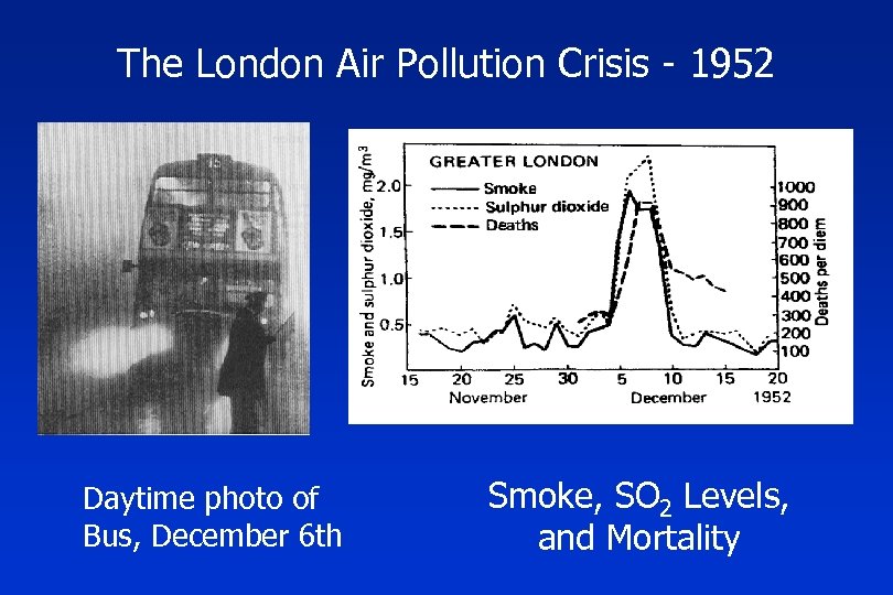 The London Air Pollution Crisis - 1952 Daytime photo of Bus, December 6 th