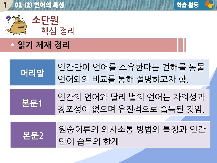 1 02 -(2) 언어의 특성 학습 활동 소단원 핵심 정리 * 읽기 제재 정리