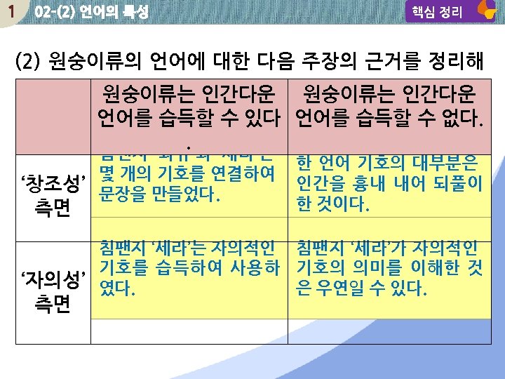 1 02 -(2) 언어의 특성 핵심 정리 (2) 원숭이류의 언어에 대한 다음 주장의 근거를