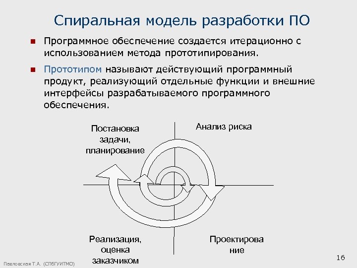 Спиральная модель разработки ПО n Программное обеспечение создается итерационно с использованием метода прототипирования. n