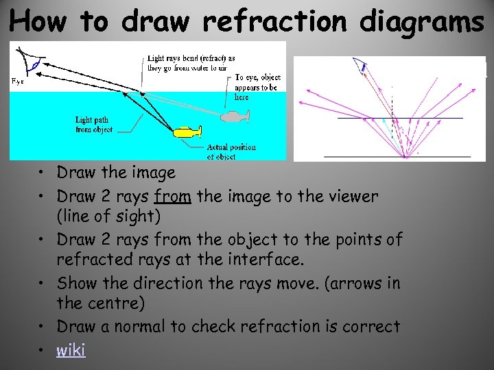 How to draw refraction diagrams • Draw the image • Draw 2 rays from