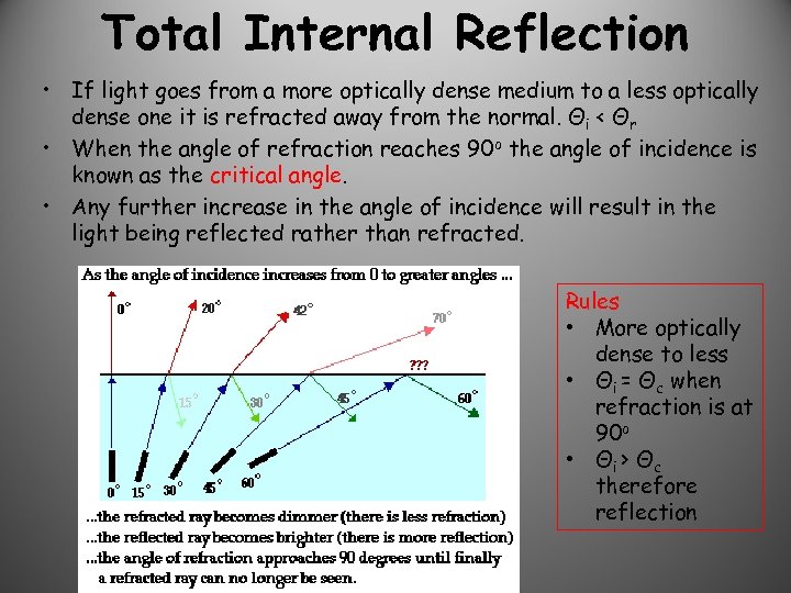 Total Internal Reflection • If light goes from a more optically dense medium to