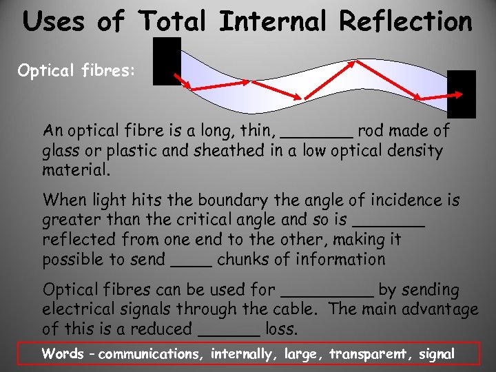 Uses of Total Internal Reflection Optical fibres: An optical fibre is a long, thin,