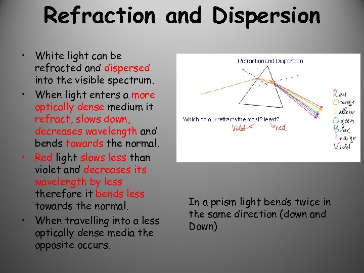 Refraction and Dispersion • White light can be refracted and dispersed into the visible