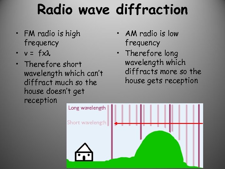 Radio wave diffraction • FM radio is high frequency • v = fx •