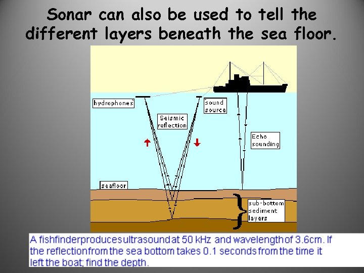 Sonar can also be used to tell the different layers beneath the sea floor.