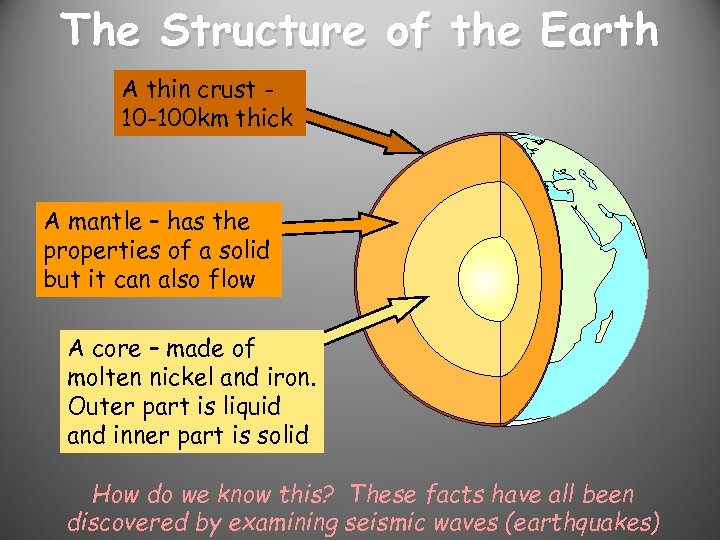 The Structure of the Earth A thin crust 10 -100 km thick A mantle