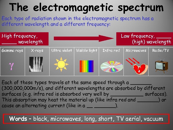 The electromagnetic spectrum Each type of radiation shown in the electromagnetic spectrum has a