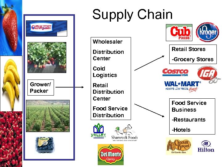 Supply Chain Wholesaler Distribution Center Retail Stores -Grocery Stores Cold Logistics Grower/ Packer Retail