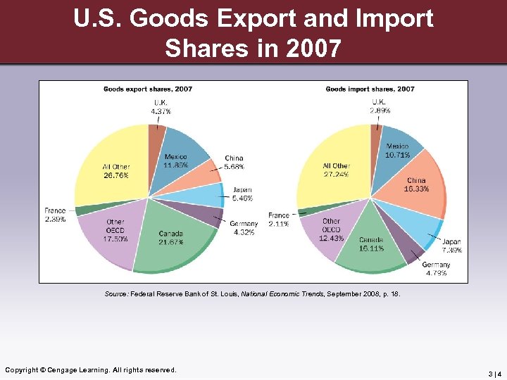 U. S. Goods Export and Import Shares in 2007 Source: Federal Reserve Bank of
