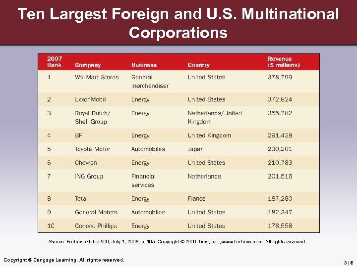 Ten Largest Foreign and U. S. Multinational Corporations Source: Fortune Global 500, July 1,