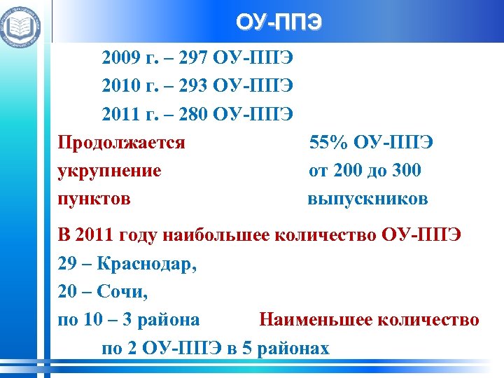 ОУ-ППЭ 2009 г. – 297 ОУ-ППЭ 2010 г. – 293 ОУ-ППЭ 2011 г. –