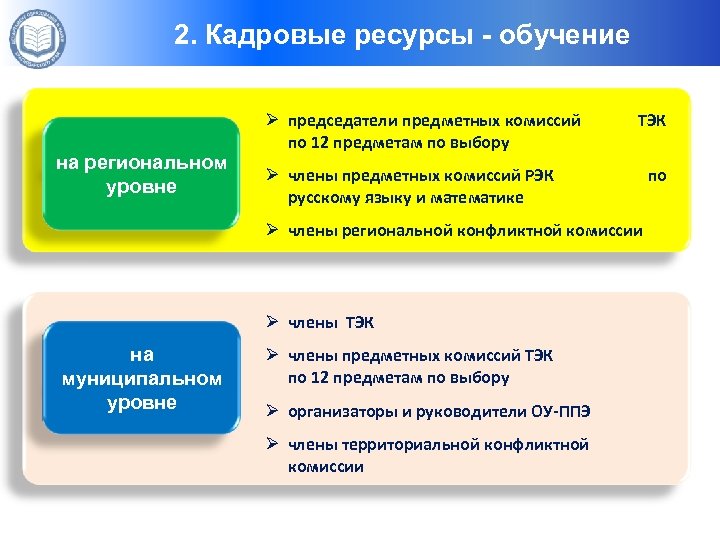 Структуры – организаторы ГИА-9 2. Кадровые ресурсы - обучение Ø председатели предметных комиссий по