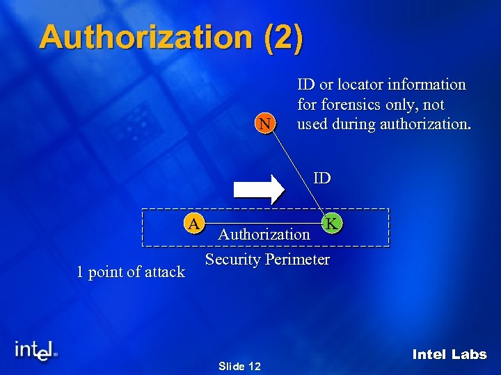 Authorization (2) N ID or locator information forensics only, not used during authorization. ID
