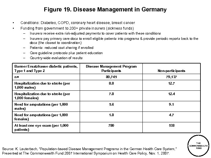 Figure 19. Disease Management in Germany • • Conditions: Diabetes, COPD, coronary heart disease,