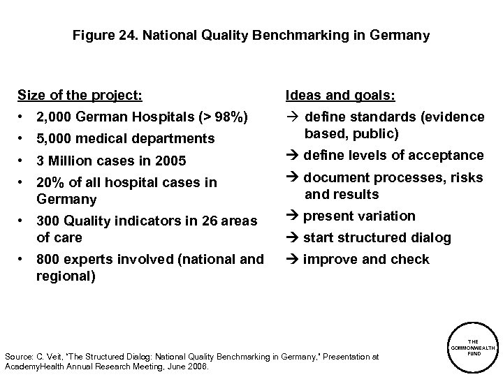 Figure 24. National Quality Benchmarking in Germany Size of the project: Ideas and goals: