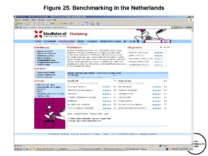 Figure 25. Benchmarking in the Netherlands THE COMMONWEALTH FUND 