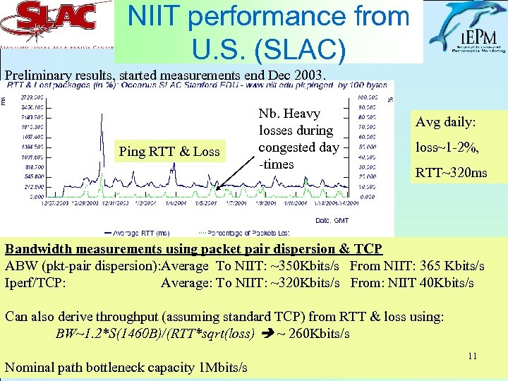 NIIT performance from U. S. (SLAC) Preliminary results, started measurements end Dec 2003. Ping