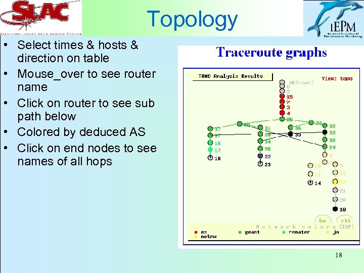 Topology • Select times & hosts & direction on table • Mouse_over to see