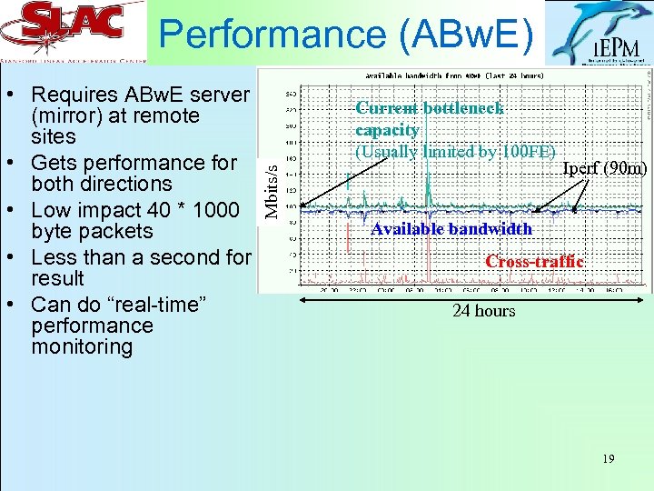 Performance (ABw. E) Current bottleneck capacity (Usually limited by 100 FE) Mbits/s • Requires