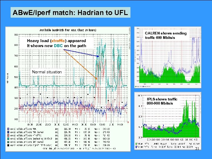 ABw. E/Iperf match: Hadrian to UFL Heavy load (xtraffic) appeared It shows new DBC