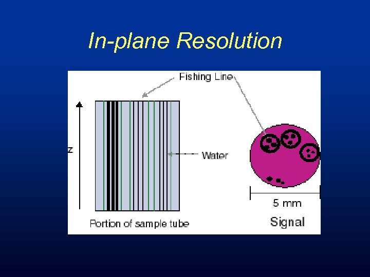 In-plane Resolution 