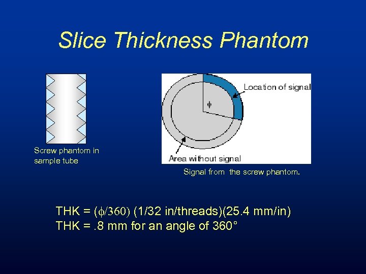 Slice Thickness Phantom Screw phantom in sample tube Signal from the screw phantom. THK