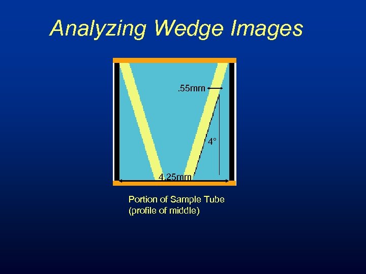 Analyzing Wedge Images. 55 mm 4° 4. 25 mm Portion of Sample Tube (profile