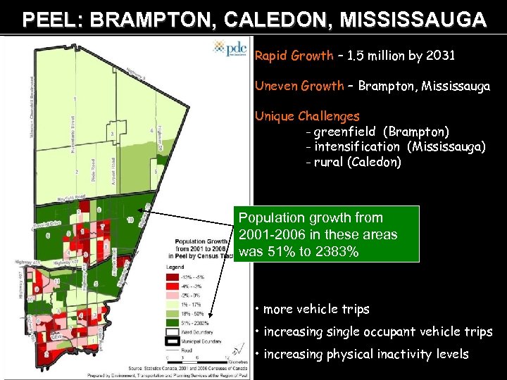 PEEL: BRAMPTON, CALEDON, MISSISSAUGA Rapid Growth – 1. 5 million by 2031 Uneven Growth